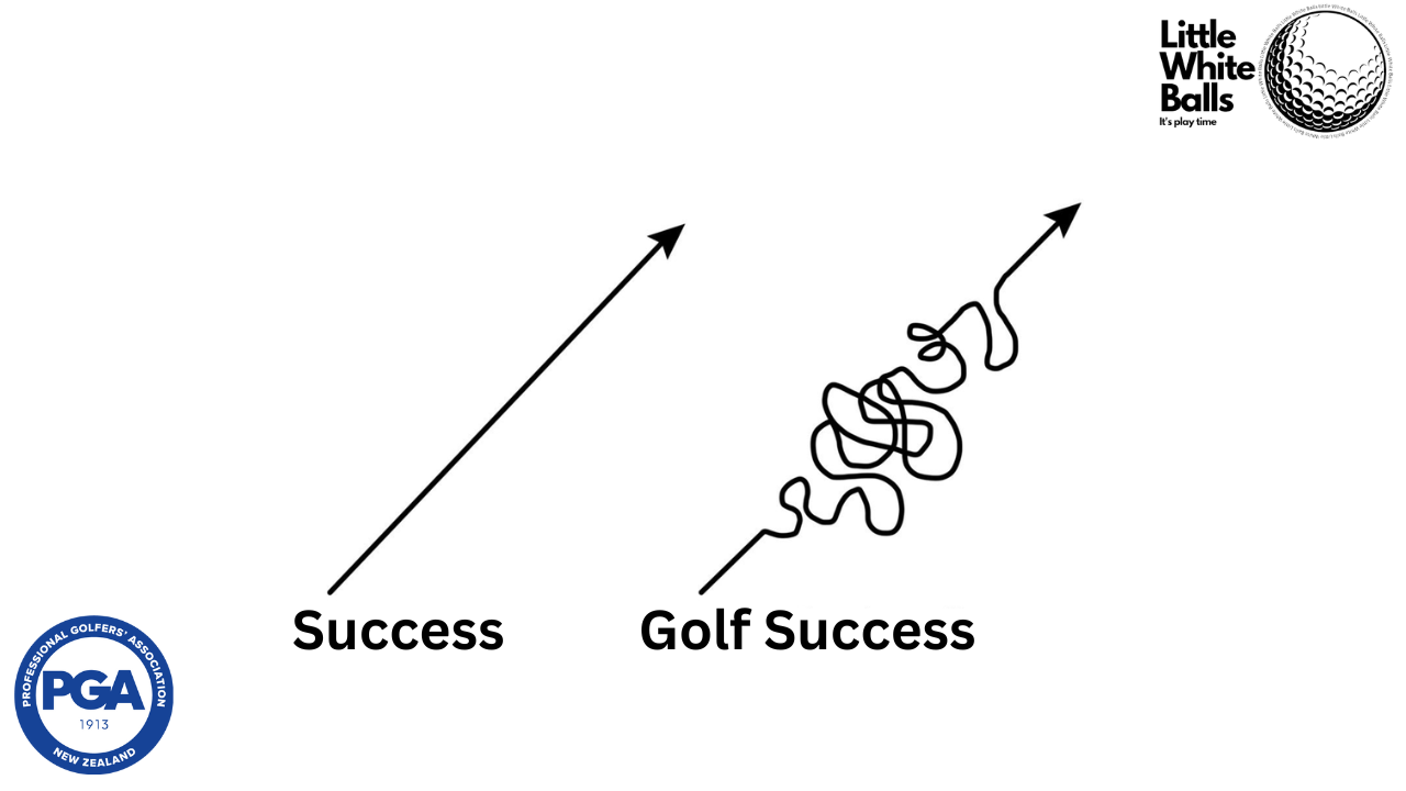 Golf Success