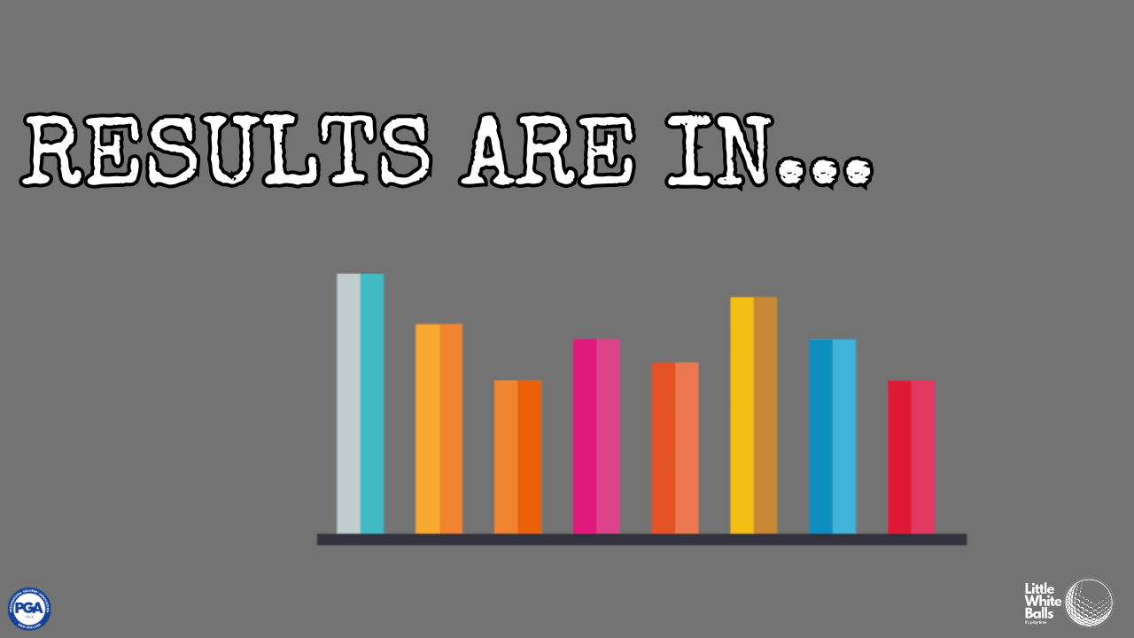 Results are in…